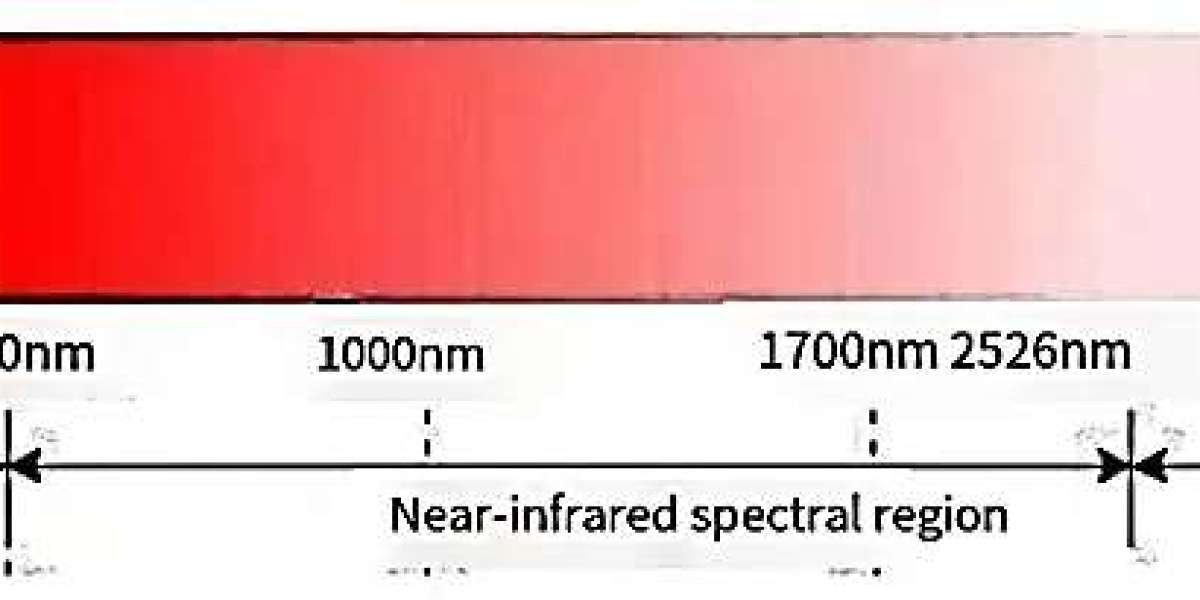 Infrared spectroscopy helps agricultural intelligence upgrade