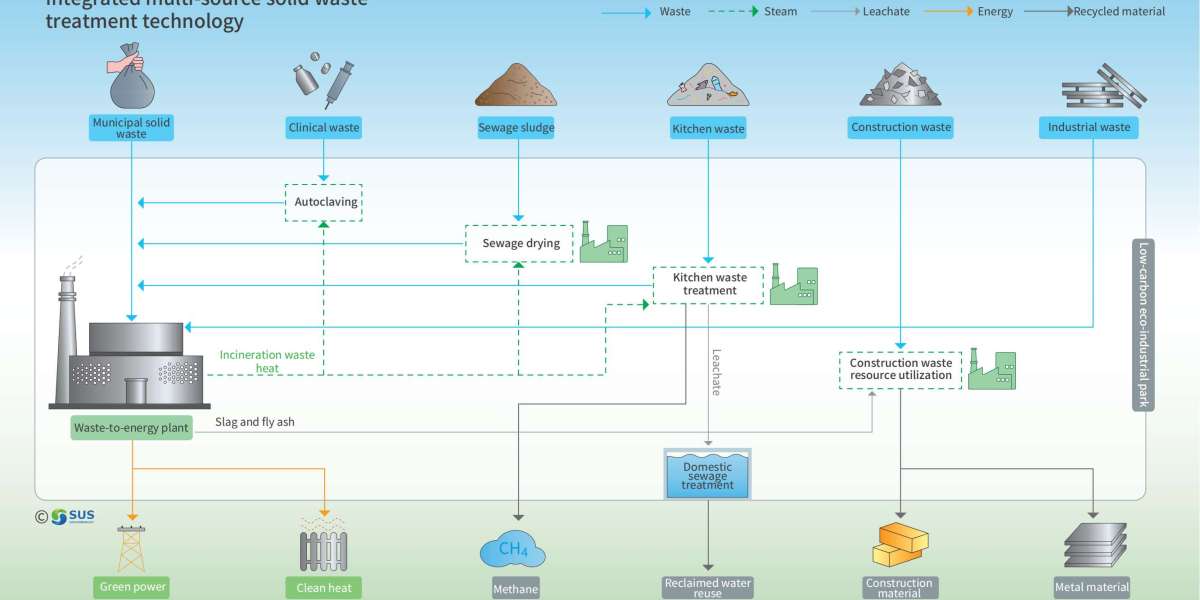 Turning Waste Into Opportunity: The New Era of Energy Innovation