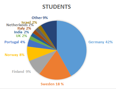 2017 RSU foreign